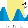 Redfield Cove tide chart for Wednesday, April 14, 2021