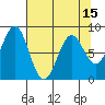 Redfield Cove tide chart for Thursday, April 15, 2021