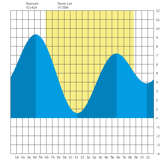 Redfield Cove tide chart for Saturday, April 17, 2021