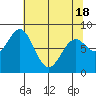 Redfield Cove tide chart for Sunday, April 18, 2021