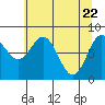 Redfield Cove tide chart for Thursday, April 22, 2021
