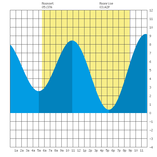 Redfield Cove tide chart for Friday, April 23, 2021