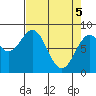 Redfield Cove tide chart for Monday, April 5, 2021