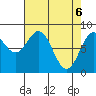 Redfield Cove tide chart for Tuesday, April 6, 2021