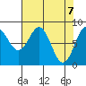 Redfield Cove tide chart for Wednesday, April 7, 2021