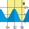 Redfield Cove tide chart for Thursday, April 8, 2021