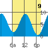Redfield Cove tide chart for Friday, April 9, 2021