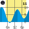 Redfield Cove tide chart for Tuesday, May 11, 2021