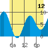 Redfield Cove tide chart for Wednesday, May 12, 2021