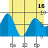 Redfield Cove tide chart for Sunday, May 16, 2021