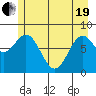 Redfield Cove tide chart for Wednesday, May 19, 2021