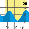 Redfield Cove tide chart for Thursday, May 20, 2021