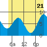 Redfield Cove tide chart for Friday, May 21, 2021