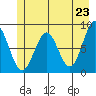 Redfield Cove tide chart for Sunday, May 23, 2021