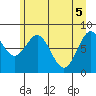 Redfield Cove tide chart for Wednesday, May 5, 2021
