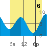 Redfield Cove tide chart for Thursday, May 6, 2021