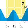 Redfield Cove tide chart for Friday, May 7, 2021