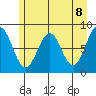 Redfield Cove tide chart for Saturday, May 8, 2021