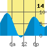 Redfield Cove tide chart for Monday, June 14, 2021