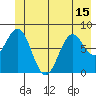 Redfield Cove tide chart for Tuesday, June 15, 2021