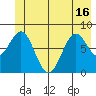 Redfield Cove tide chart for Wednesday, June 16, 2021