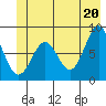 Redfield Cove tide chart for Sunday, June 20, 2021