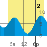 Redfield Cove tide chart for Wednesday, June 2, 2021