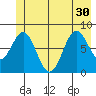 Redfield Cove tide chart for Wednesday, June 30, 2021