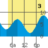 Redfield Cove tide chart for Thursday, June 3, 2021