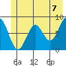 Redfield Cove tide chart for Monday, June 7, 2021