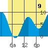 Redfield Cove tide chart for Wednesday, June 9, 2021