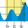 Redfield Cove tide chart for Monday, July 19, 2021