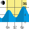 Redfield Cove tide chart for Saturday, July 31, 2021