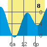 Redfield Cove tide chart for Thursday, July 8, 2021