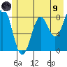 Redfield Cove tide chart for Friday, July 9, 2021