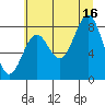 Redfield Cove tide chart for Monday, August 16, 2021