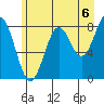 Redfield Cove tide chart for Friday, August 6, 2021