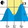 Redfield Cove tide chart for Monday, September 13, 2021