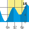 Redfield Cove tide chart for Thursday, September 16, 2021