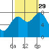 Redfield Cove tide chart for Wednesday, September 29, 2021