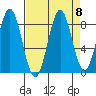 Redfield Cove tide chart for Wednesday, September 8, 2021