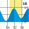 Redfield Cove tide chart for Saturday, October 16, 2021