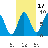 Redfield Cove tide chart for Sunday, October 17, 2021