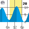 Redfield Cove tide chart for Wednesday, October 20, 2021