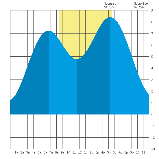 Redfield Cove tide chart for Wednesday, October 27, 2021