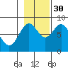 Redfield Cove tide chart for Saturday, October 30, 2021