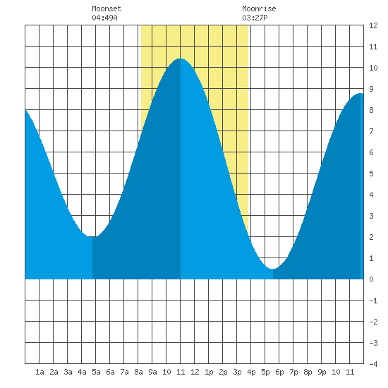 Redfield Cove tide chart for Tuesday, November 16, 2021