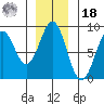 Redfield Cove tide chart for Thursday, November 18, 2021