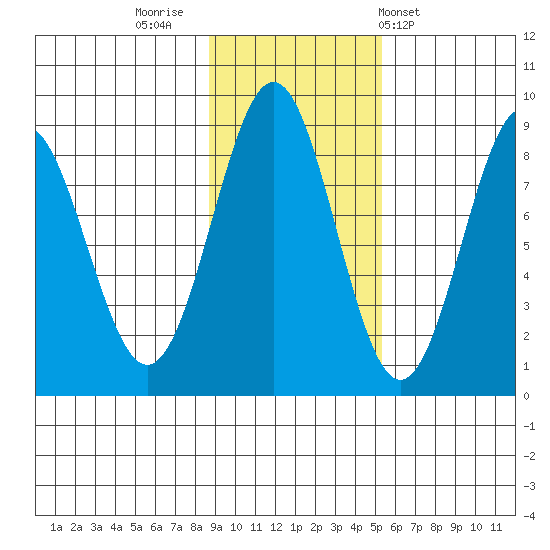 Redfield Cove tide chart for Tuesday, November 2, 2021