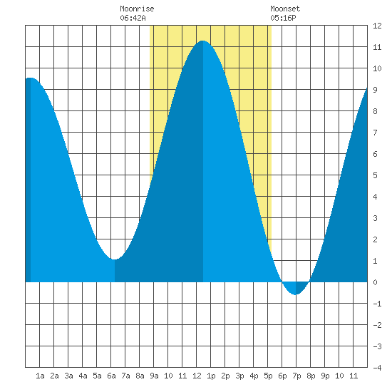 Redfield Cove tide chart for Wednesday, November 3, 2021